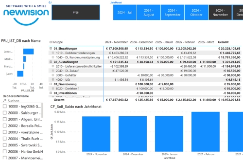 Cashflow Auswertung mit ingo365