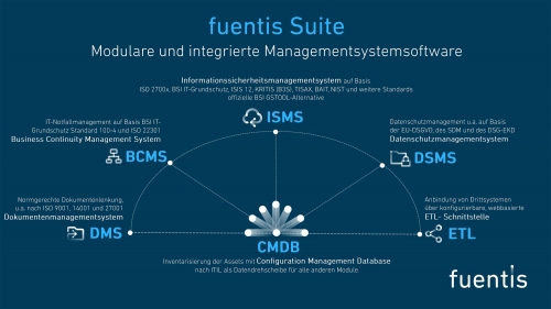 fuentis Suite Modulare und integrative Managementsoftware