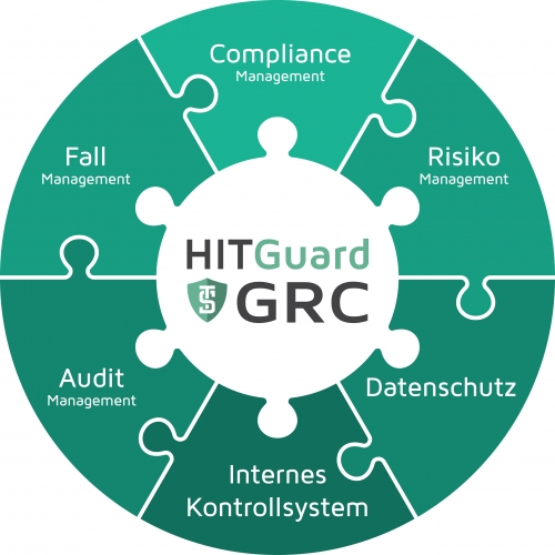 HITGuard GRC - Modulübersicht