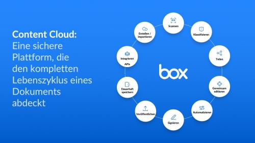 Box-Content Cloud