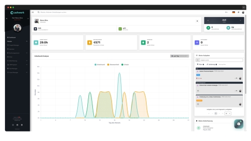 cashwerk bündelt als All-In-One Plattform all Deine Kernprozesse
