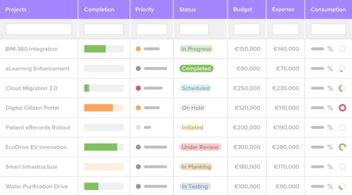 Cross project resource planning