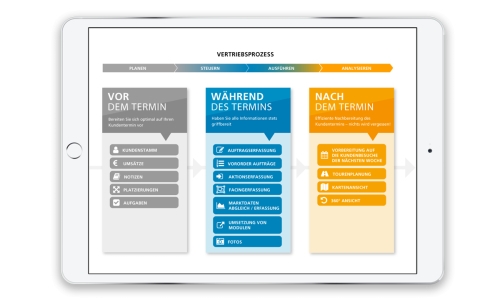 Bestens auf den Kunden vorbereitet mit DeDeSales