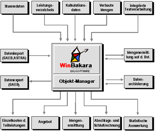 1. Produktbild - WinBakara
