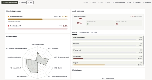 Ciqualia Complaica – Dashboard für Audit Readiness und Compliance-Fortschritt
