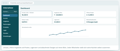 NextRB Handwerk - Dashboard mit Umsatzübersicht, Angeboten und Lagerverwaltung