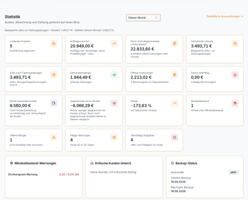 The business at a glance