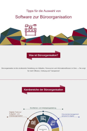 Infografik - Tipps für die Auswahl von Büroorganisationssoftware
