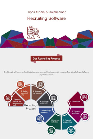 Infografik - Tipps für die Auswahl von Recruiting Software