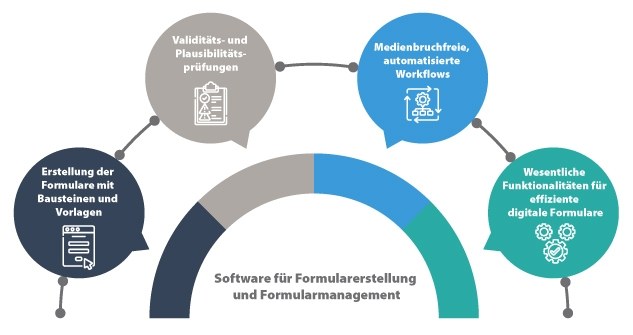 Software für Formularerstellung und Formularmanagement
