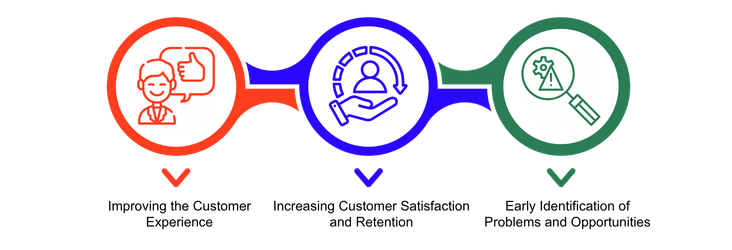 Benefits of Integrating Feedback into the Customer Journey