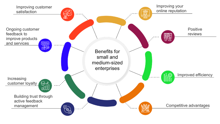 Benefits and possible applications