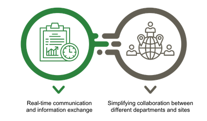 Better communication and collaboration
