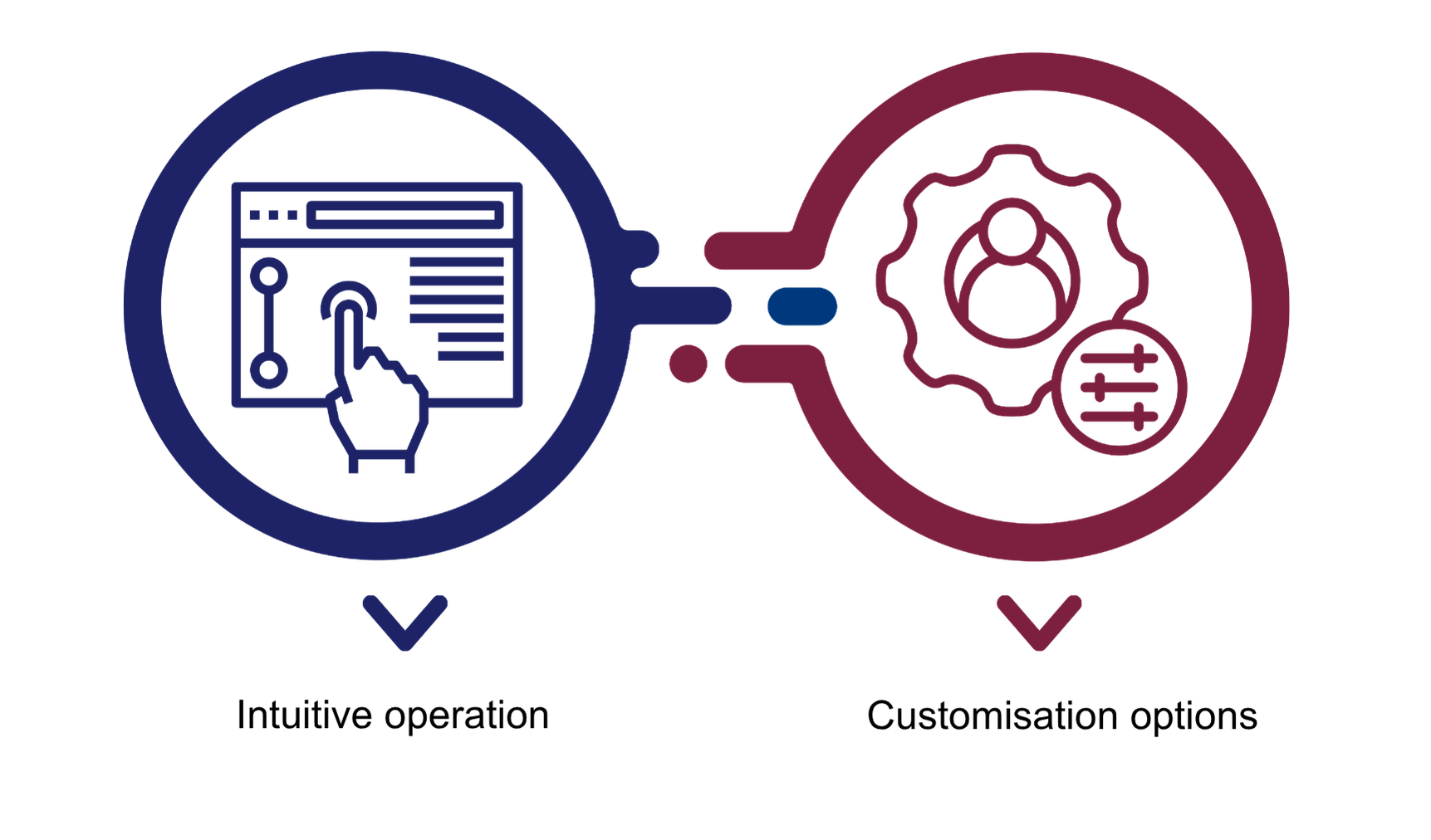 User-Friendliness and Customizability