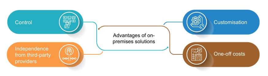 On-Premises Solutions Advantages