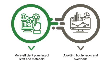 Optimized resource planning