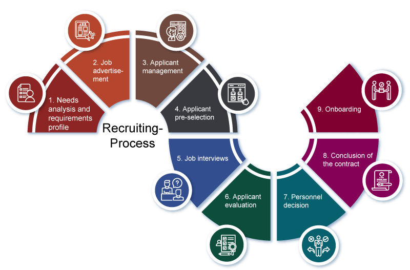 digital personnel file
