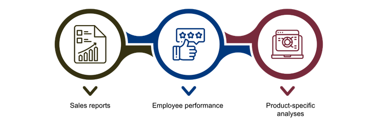 Reporting The Numbers That Move Your Business Forward