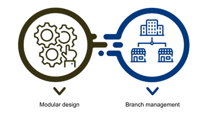 Scalability Growing with Your Business
