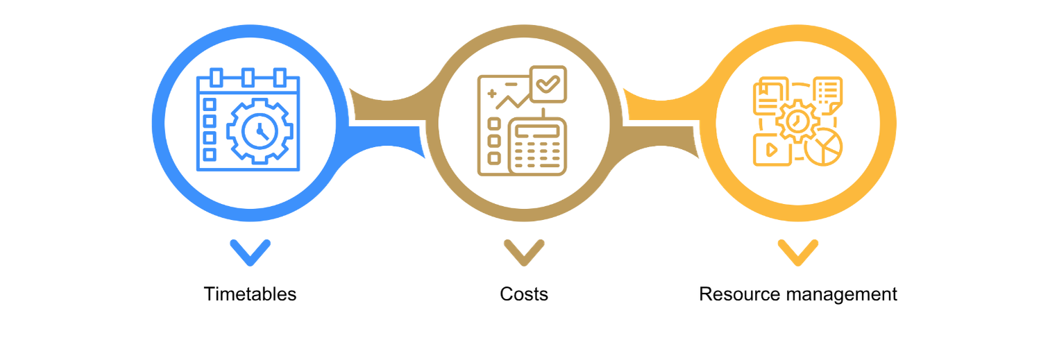 Connection Between Construction Project Management and BIM