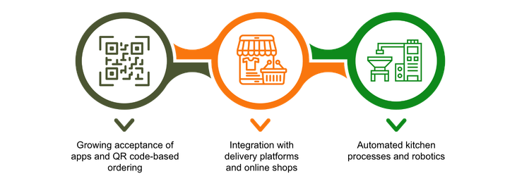 Trends and Future Outlook in the Gastronomy Industry