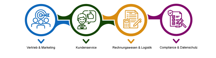Adressdatenqualität betrifft das gesamte Unternehmen