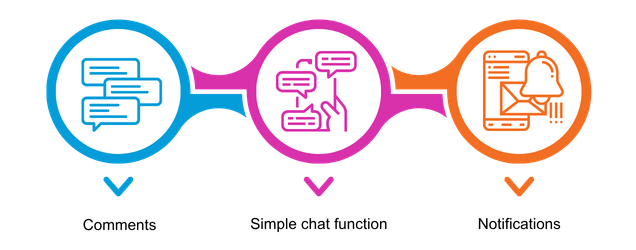 Basic collaboration should not be underestimated