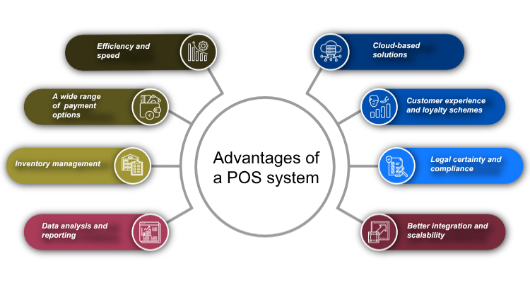 Advantages of a POS system