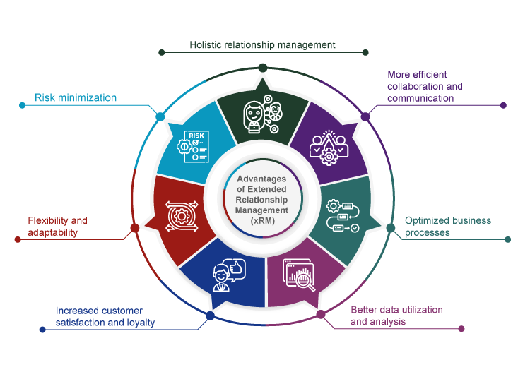 Advantages of Extended Relationship Management
