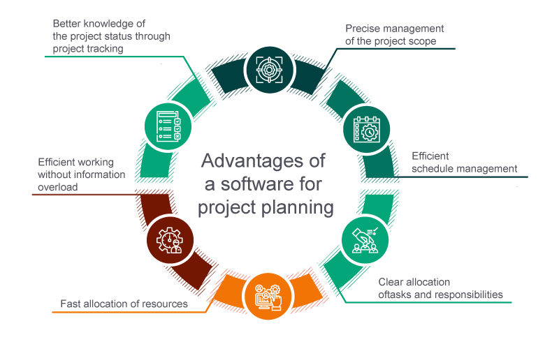 Advantages of project planning software