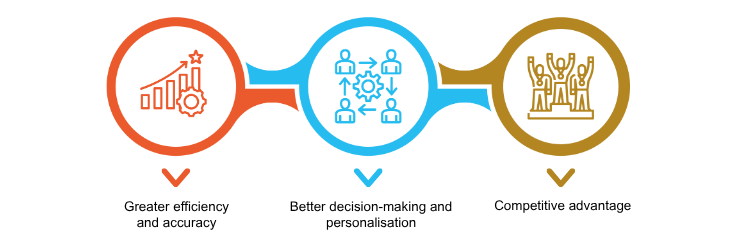 Benefits of Using AI in CPQ Software