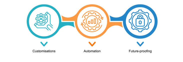 APIs The Key to Integration