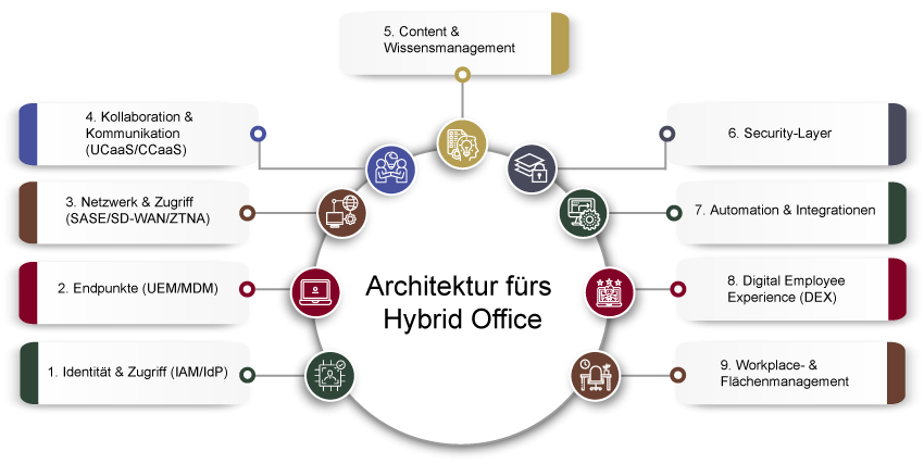 Vorteile einer zentralen Adressverwaltung