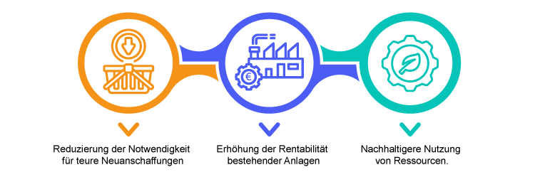 Beispiele für Kostenersparnisse durch verlängerte Nutzungsdauer