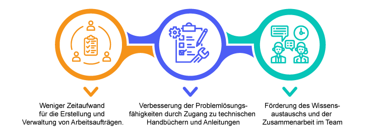 Beispiele für Zeitersparnis und Effizienzsteigerung im täglichen Betrieb