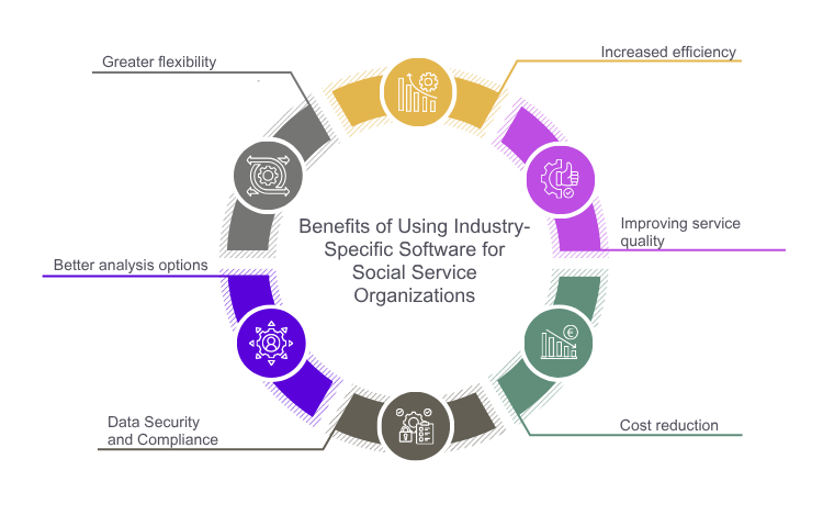 Benefits of Using Industry-Specific Software for Social Service Organizations