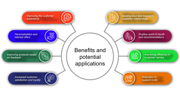 Benefits and Use Cases