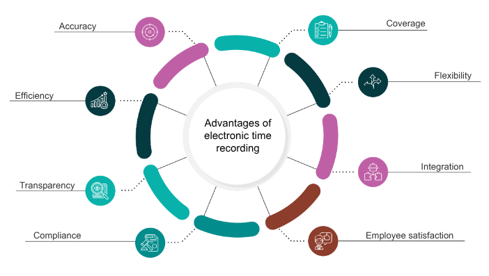Advantages of Electronic Time Tracking