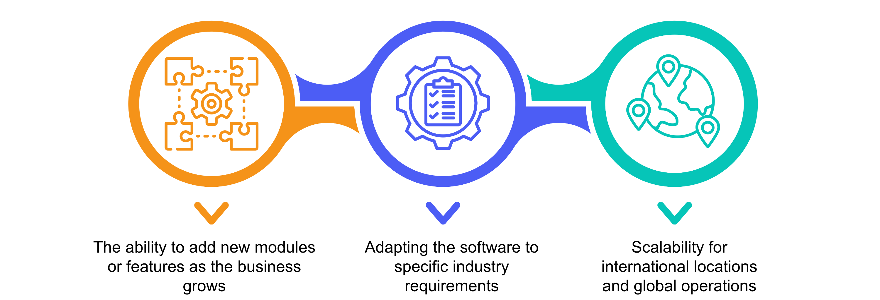 Customization options and modular enhancements