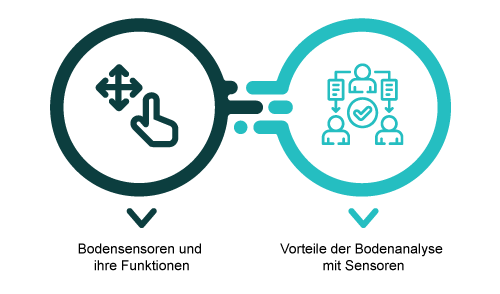 Bodenanalyse mit Sensoren