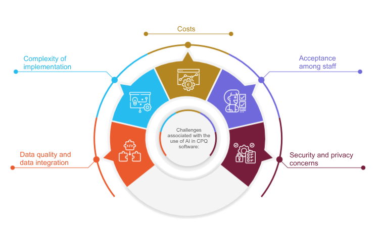 Challenges of Using AI in CPQ Software
