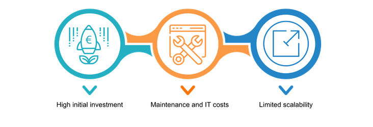 On-Premises Challenges