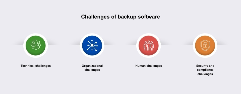 Challenges of backup software