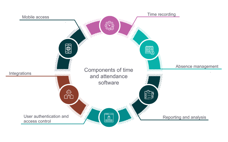 Components of Time Tracking Software