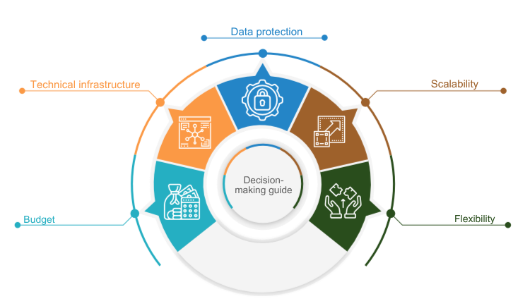 Decision-Making Aid