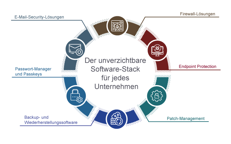 Der unverzichtbare Software-Stack für jedes Unternehmen