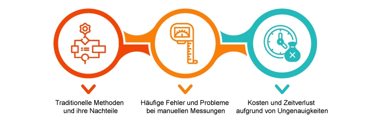 Die Herausforderungen beim manuellen Aufmaß