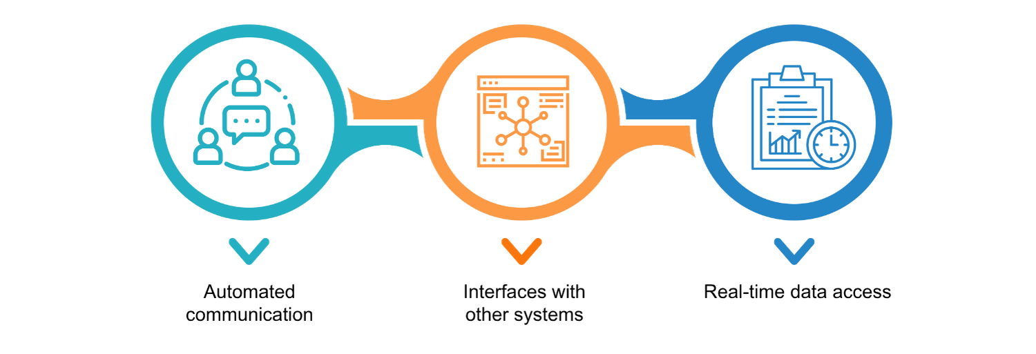 Efficiency Through Automation and Integration