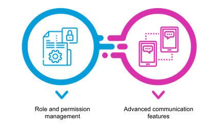Advanced collaboration and efficient role management are important