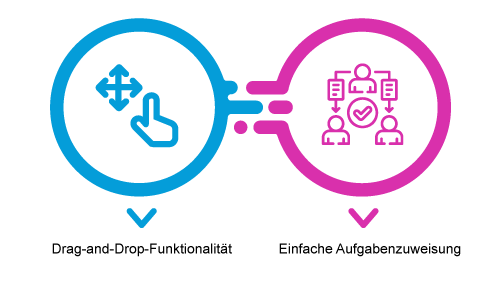 Eine einfache Aufgabenverwaltung bringt Vorteile